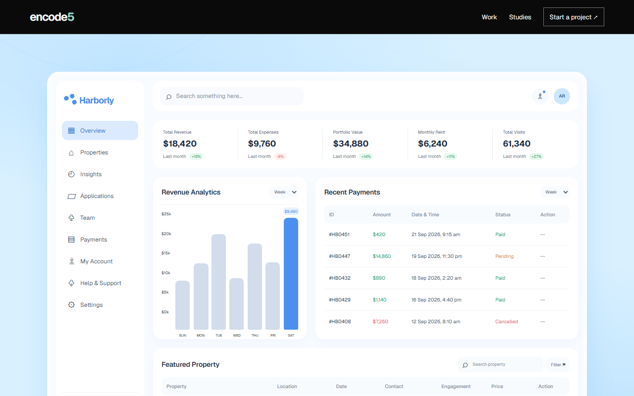 Harborly property analytics dashboard study